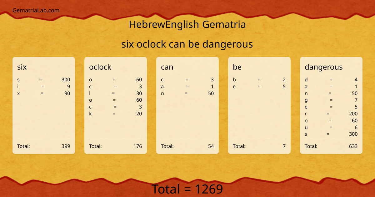 six oclock can be dangerous in hebrewEnglish Gematria